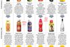 Soft Drinks vs. Energy Drinks