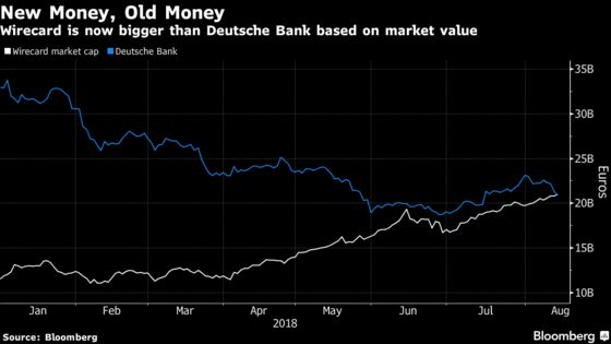 Meet the German Fintech That's Now Worth More Than Deutsche Bank