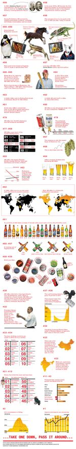99 Facts About Beer On the Wall...