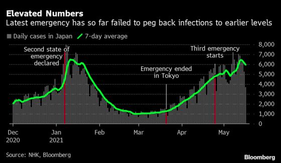 Japan’s Economy Shrinks in Emergency, Raising Double-Dip Fears