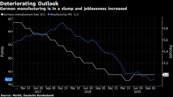 More German Spending Depends on Higher Unemployment