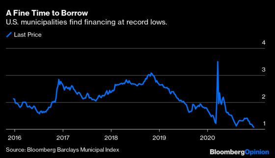 Lowest Muni Bond Yields Aided Covid-19 Recovery