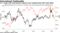 U.S. stocks with international exposure have outperformed with weak dollar