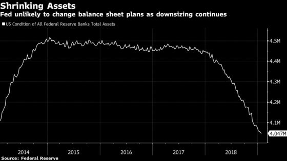 Powell to Stress Fed Patience on Rate Hikes: Decision Day Guide