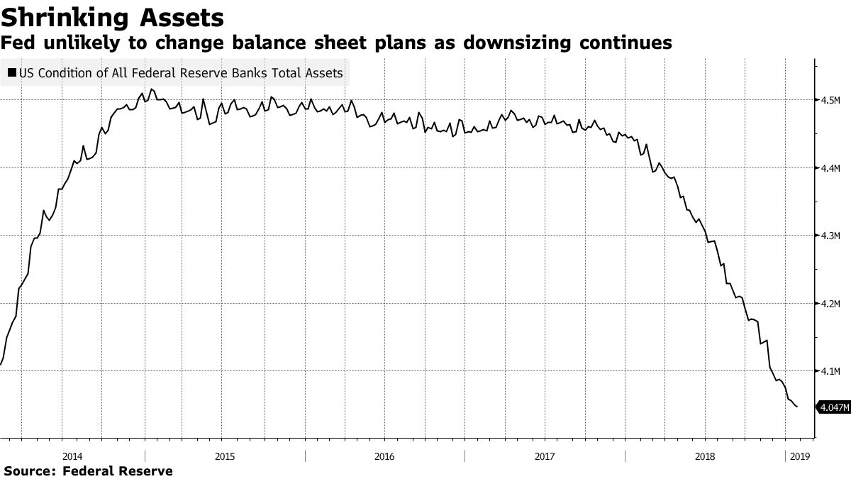 Powell to Stress Fed Patience on Rate Hikes: Decision Day Guide - Bloomberg