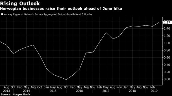 Norway's Central Bank Poised to Hike Rates Again: Decision Guide