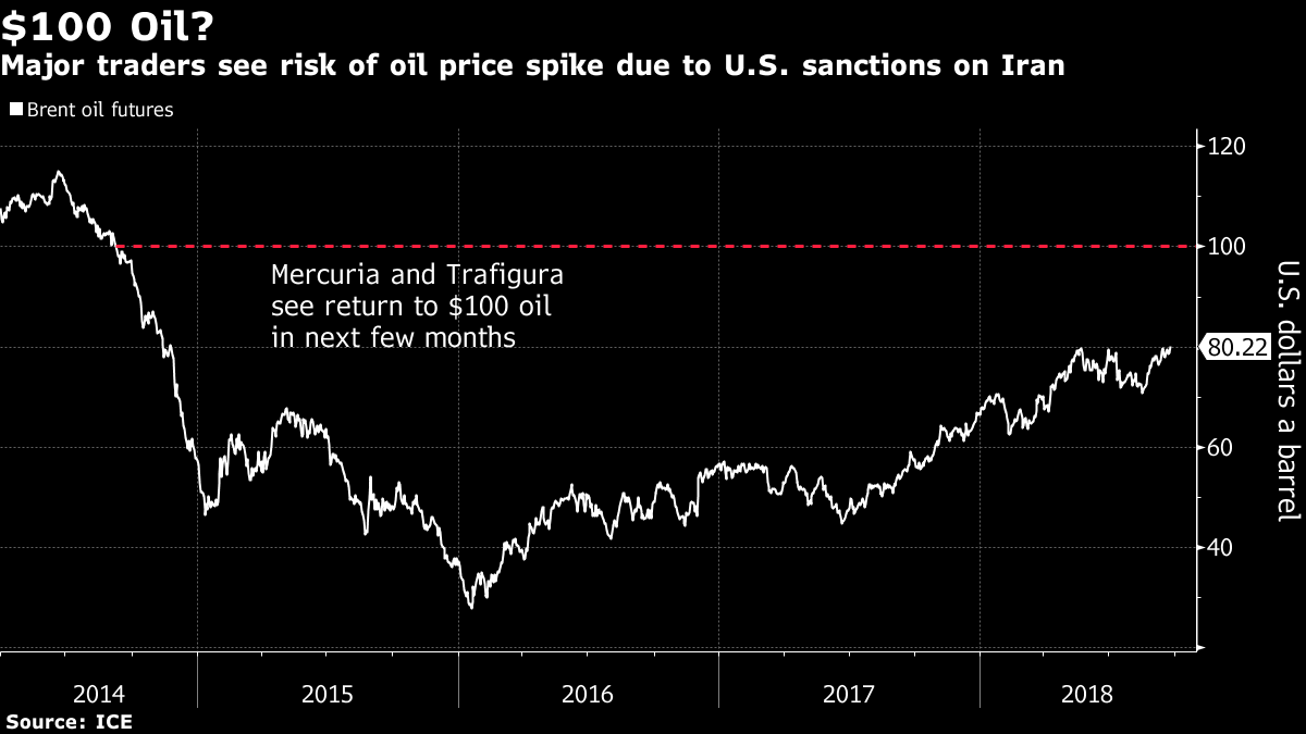 Ares trade. Нефтяной трейдер Trafigura. Доллар по 100 нефть по 10. Oil trading. For Majors trading.