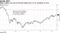 Major traders see risk of oil price spike due to U.S. sanctions on Iran