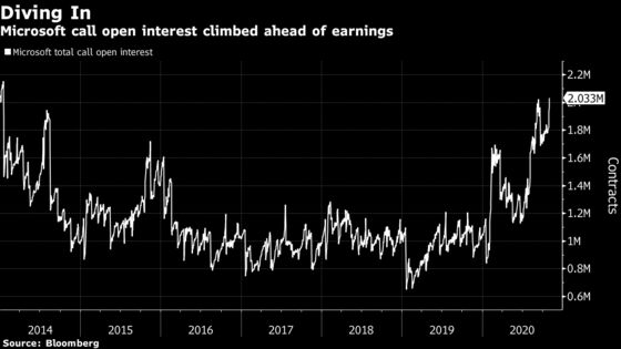 Speculator Comeuppance Is Fast and Harsh in Tech’s Waterloo Week