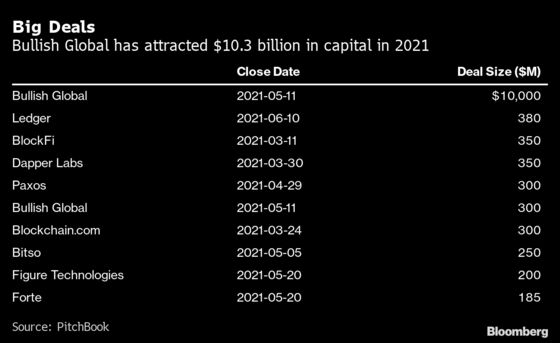 Venture Capital Makes a Record $17 Billion Bet on Crypto World