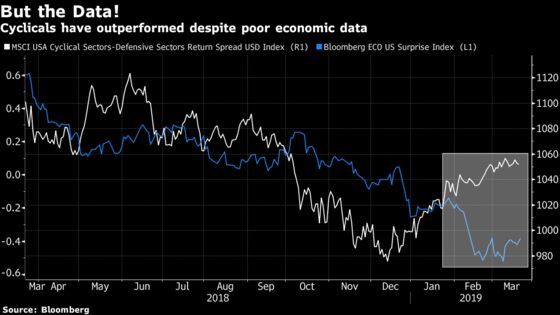 Simplest Fund Strategy Riding Stock-Bond Rally Is Under Threat