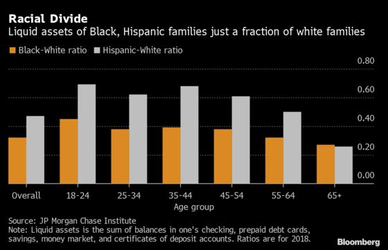 Job Losses to Hit Harder for Black, Hispanic Families in U.S.