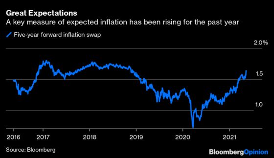 Inflation and Rising Bond Yields Will Hit the ECB’s Pain Point