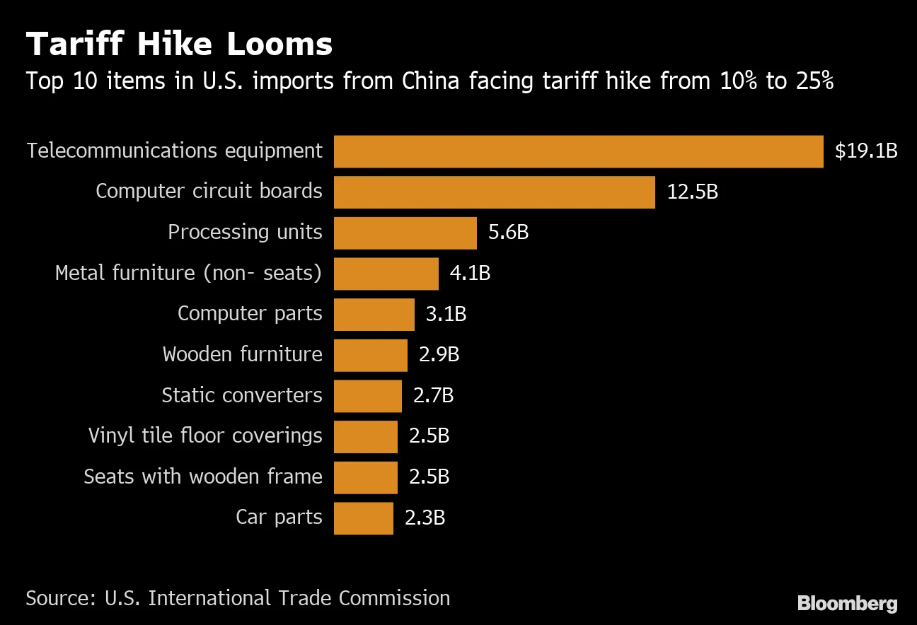 Trump Tariff Threat: How Will Companies Be Affected By Trade War? -  Bloomberg