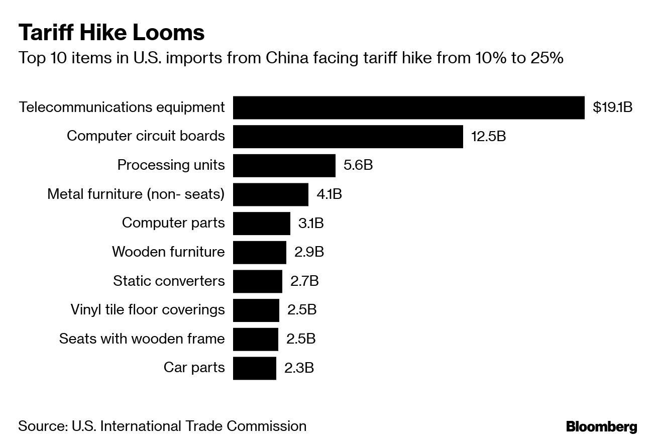Trump Tariff Threat: How Will Companies Be Affected By Trade War? -  Bloomberg