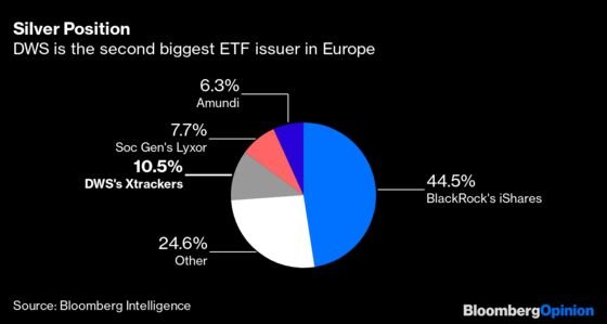 German Fund Giant Captures the Investing Zeitgeist