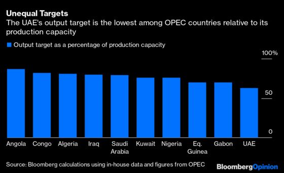 OPEC Is Holed Below the Waterline, It Just Doesn’t Know It Yet