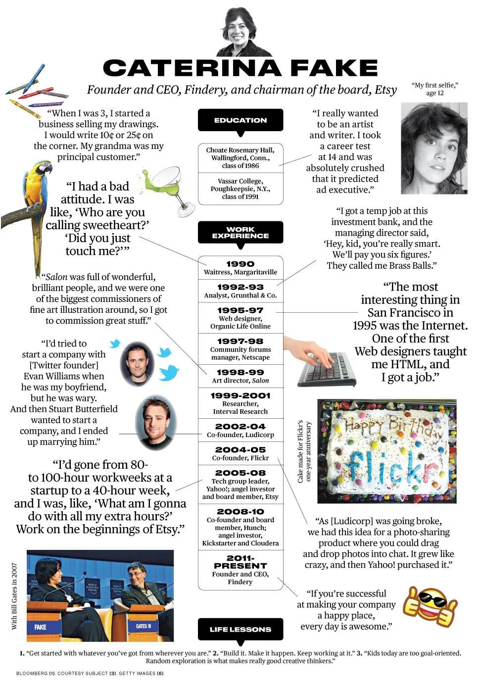 Tech Entrepreneur Caterina Fake: How Did I Get Here?