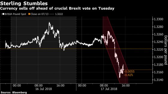 Pound Slides as Politics Disturbs Currency's Summer Snooze