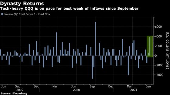 CORRECT: Fed Shocks Stocks With Blow to Value Investors’ Dreams