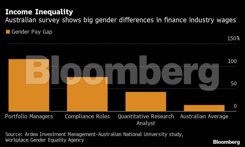 Income Inequality