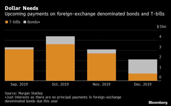 As Bets on an Argentina Default Grow, IMF Is Last Bastion of Hope