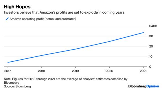 Amazon Thinks Big, and That Doesn’t Come Cheap