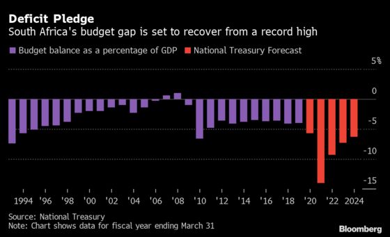 South Africa’s Debt-Consolidation Budget Explained