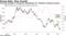 Currency strength is among the impediments for Thailand's slowing economy