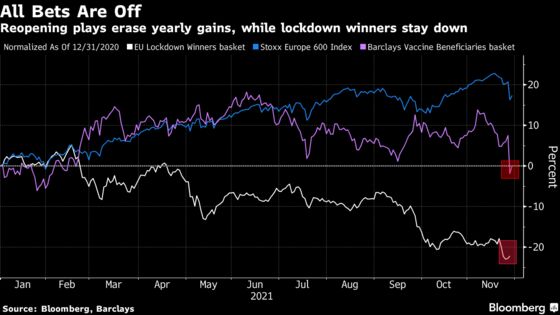 Bullish Strategists Go Unheeded as Doctors Drive Market Moves