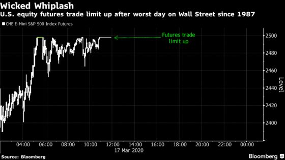 U.S. Stock Futures Stay Volatile After Worst Rout Since 1987