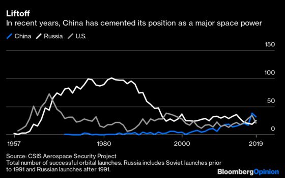 China Should Celebrate Its Mars Feat With Data