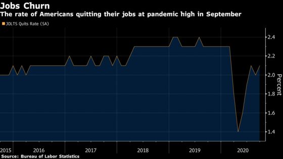 U.S. Job Openings Increase Slightly While Voluntary Quits Climb