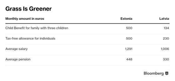 Eastern Europe Can Lure Its Workers Back. Two Towns Show How