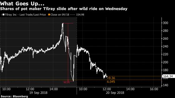 Tilray Roller Coaster Speeds Lower as Pot Mania Shows Fatigue