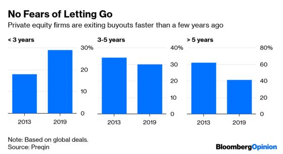 Private Equity Firms Drift From Catch to Release