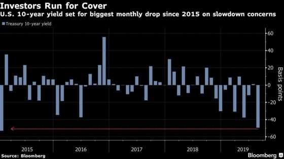 Bond Rally Gone Too Far But Trade War Risk Keeps Schroders Long