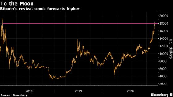 Bitcoin Revival Unleashes Animal Spirits and $300,000 Forecast