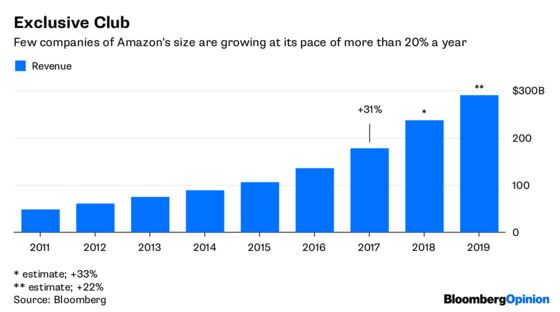 Amazon’s Not Facebook, So Tech Investors Exhale