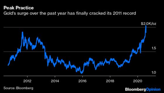 Gold's Fall Won't Drive It Below $1,700 Again