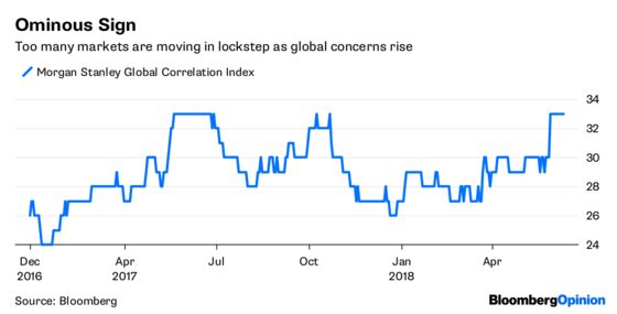 Stock Market’s Crystal Ball Reveals Inconvenient Truth