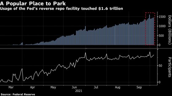 Angst in Bills Market Gets a Break: Debt Ceiling Anxiety Tracker