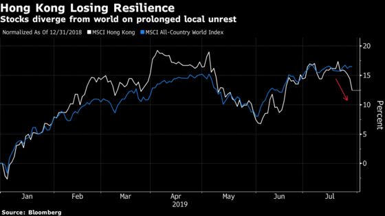 Hong Kong Protests Knock Investor Confidence in City’s Shares