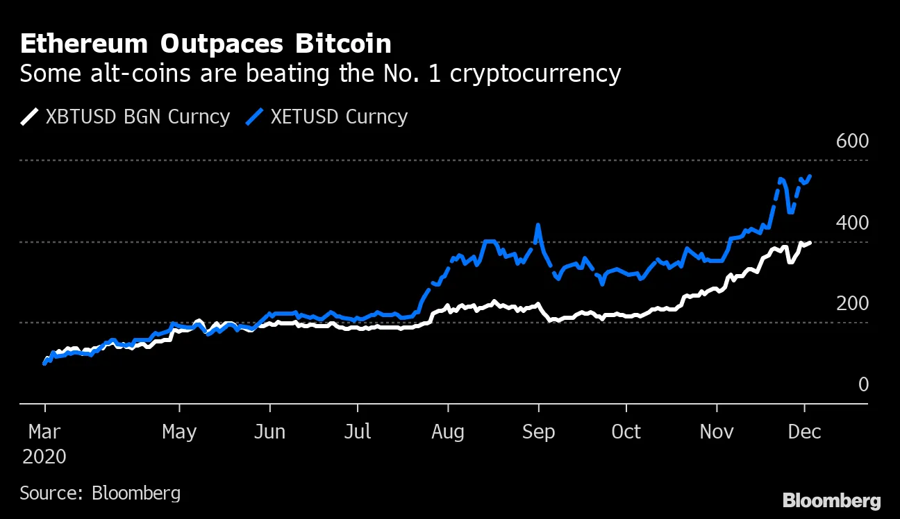 Ethereum (XET), XRP, Litecoin (XLC): Cryptocurrency Alternative to Bitcoin  (BTC) - Bloomberg