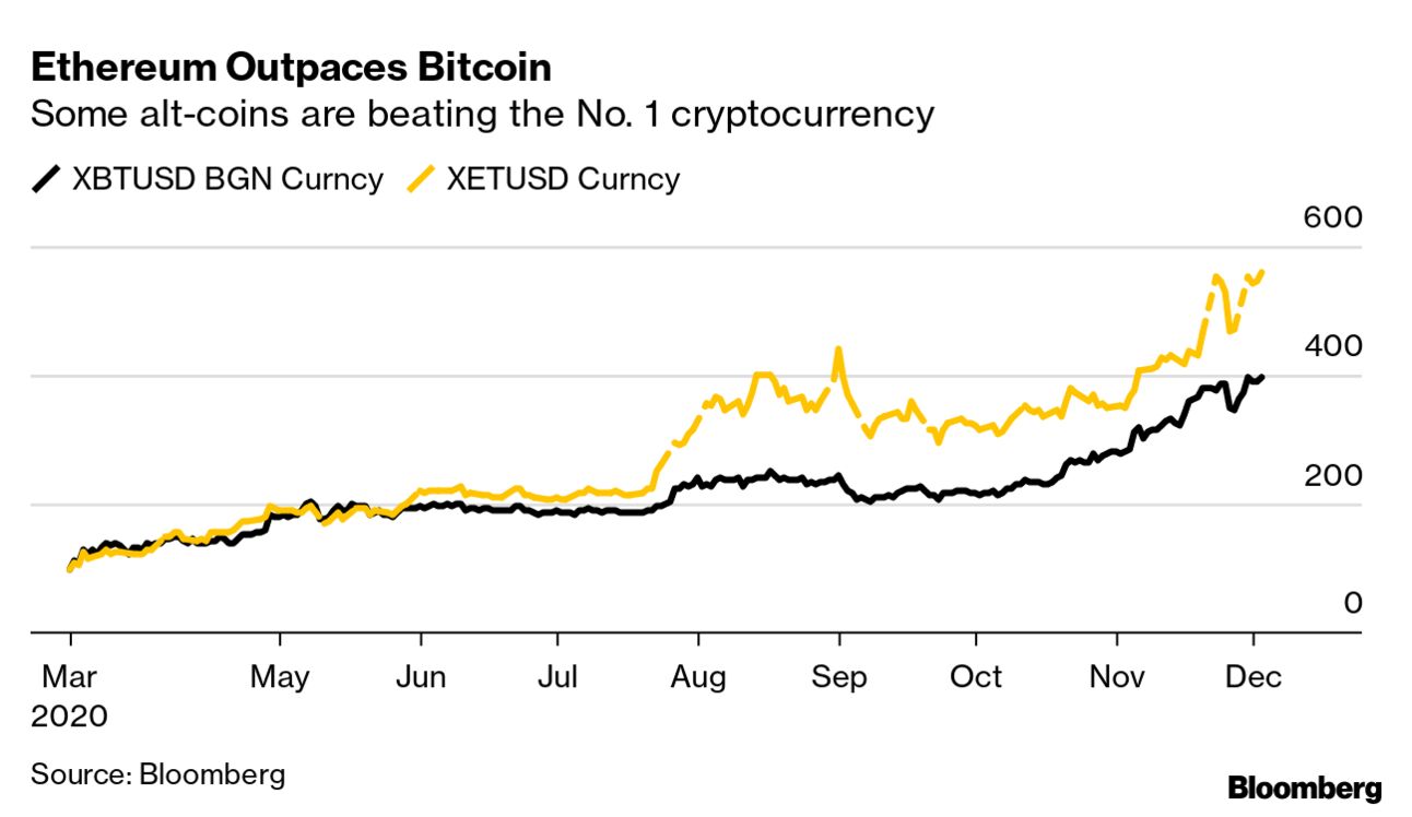 Ethereum (XET), XRP, Litecoin (XLC): Cryptocurrency Alternative to Bitcoin  (BTC) - Bloomberg