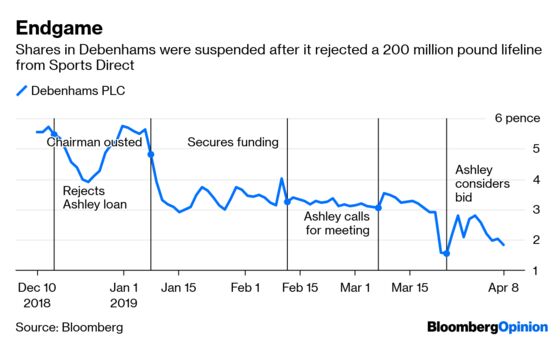 Debenhams Achieves the Worst Result for Everyone