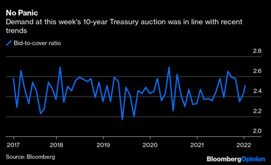 The Most Important Number of the Week Is 2.51