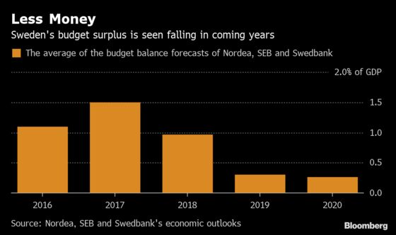 Sweden Touts ‘Incredibly Strong’ Jobs Market Before New Forecast