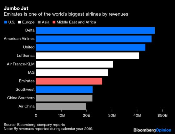 Planning to Buy Emirates Shares? Don’t Expect Them to Soar