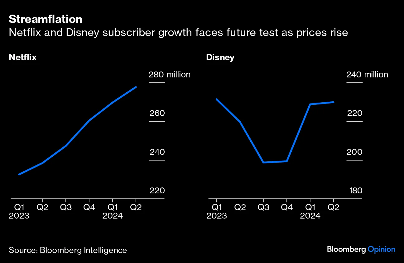 Life-as-a-Service? Subscription Platforms Like Netflix, Spotify Face a Big  Test - Bloomberg
